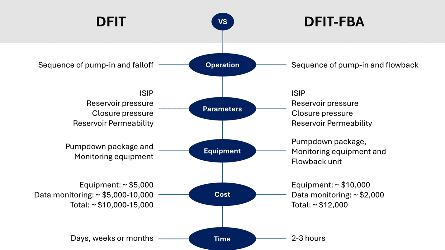 DFIT vs. DFIT-FBA